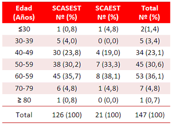 Tabla 1